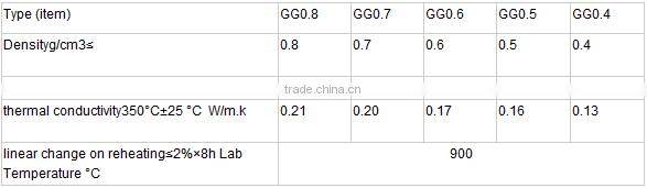 Exporting Light weight clay insulation firebricks