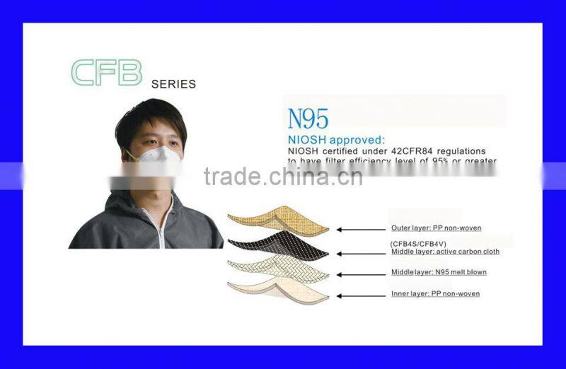 face mask respirator, mask respirator, respirators masks