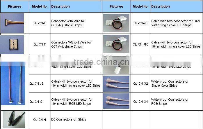 LED Flexible Strip Connectors