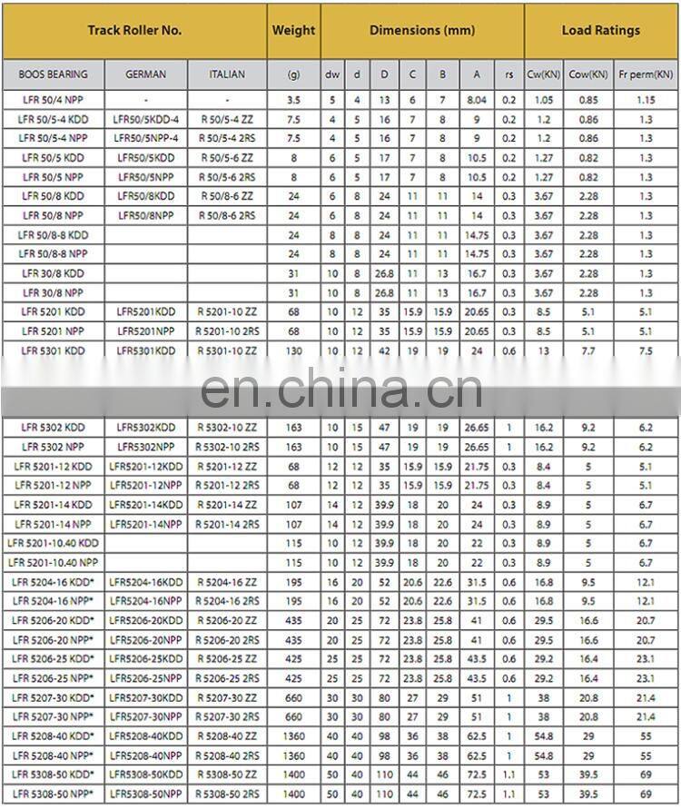 Large inventory High Precision LFR5201-12 KDD Track Roller Bearing Bearing LFR5201-12 KDD