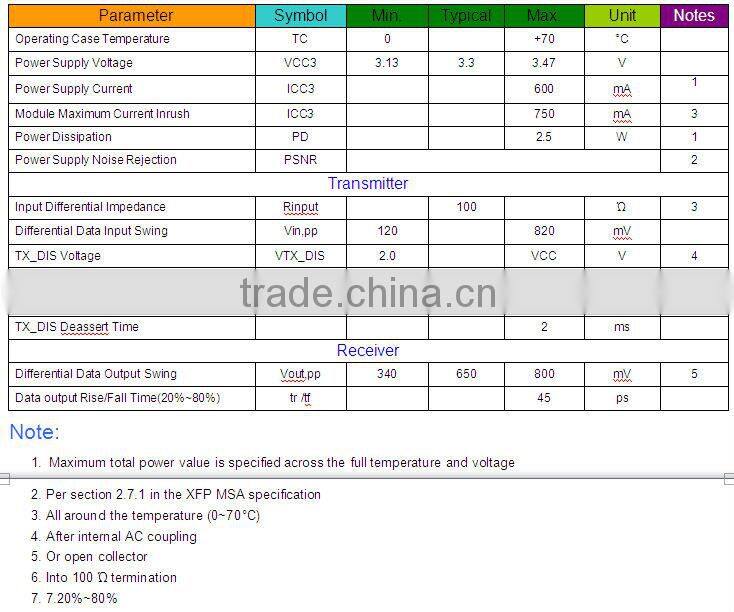 10G XFP SR 850nm Multi-rate XFP Optical Transceivers