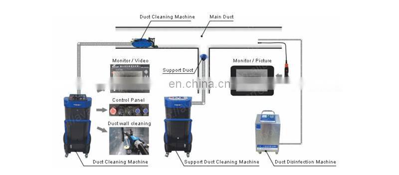 PCS-150III professional industrial duct cleaning robot