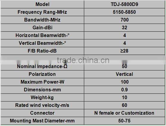 5.8G 32dBi Outdoor Parabolic Antenna