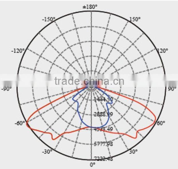 50w 100w 150W 200w LED Street Light, IP67 5 years warranty LED Street Light