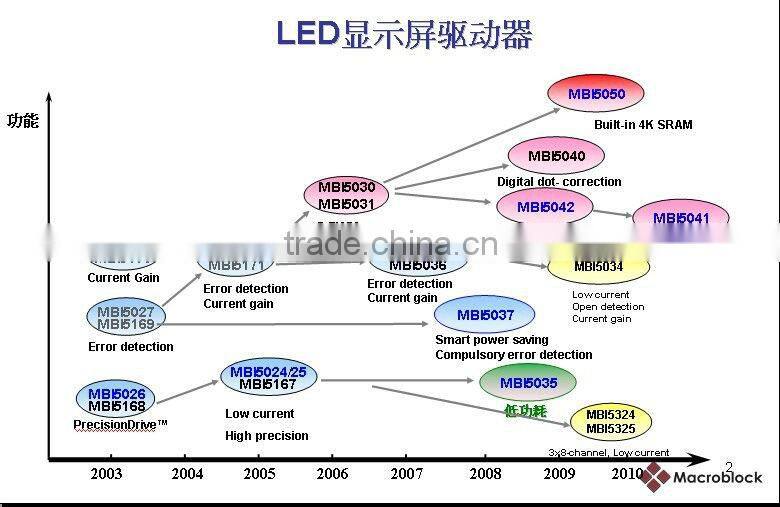 LED Lighting Linear Regulator MBI1812GD