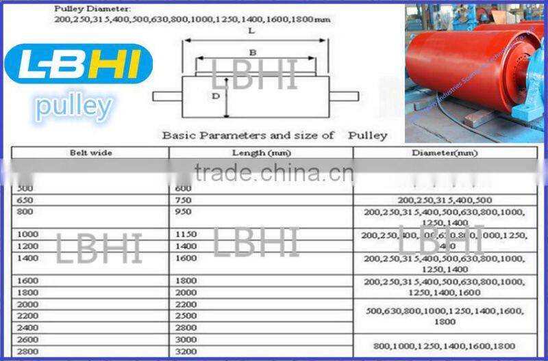 Dia 1200mm Q235 Steel Head Pulley with Competitive Price