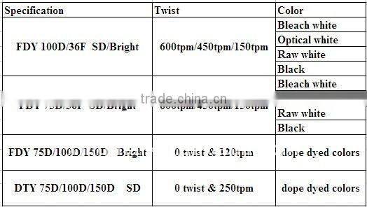 cheap polyester yarn