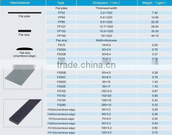 Fiberglass Reinfored Plastic Profile- Yellow FRP Channel