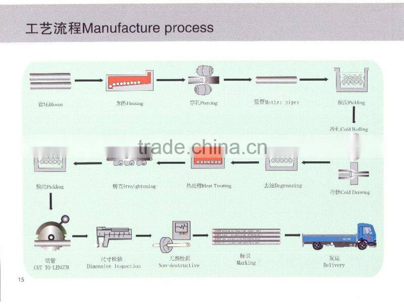 304,304L stainless steel pipe
