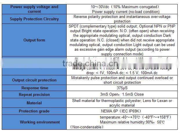 ELG 2 Photoelectric sensor