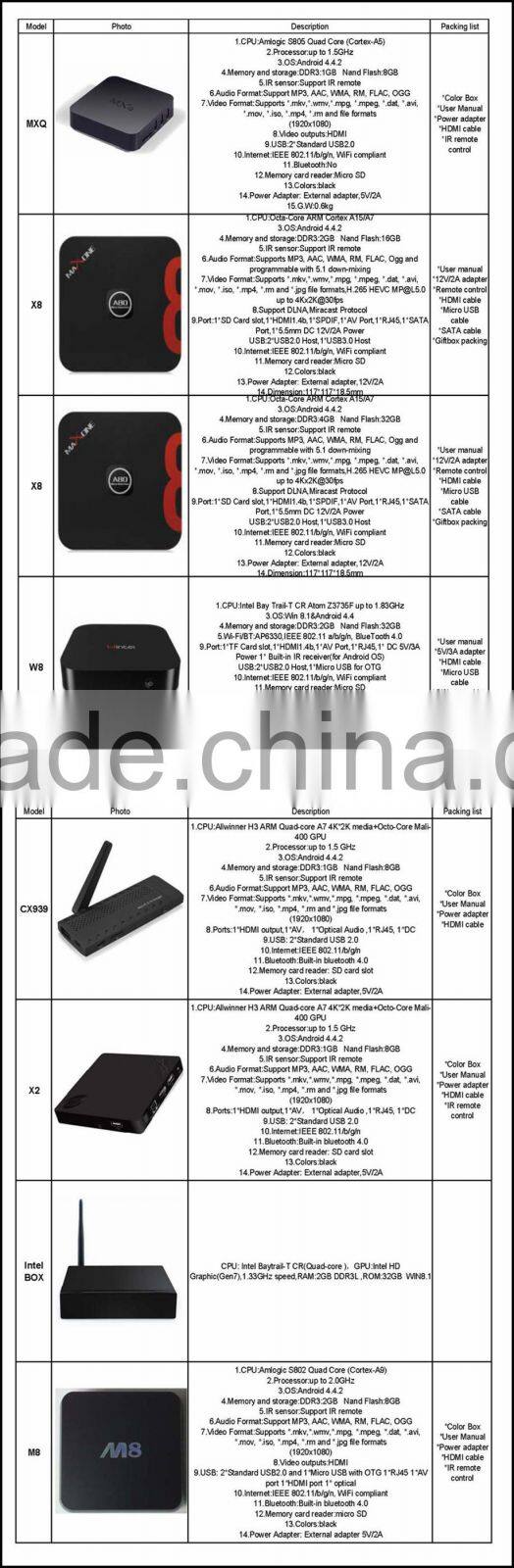 Hot selling Android4.4 Octa-Core ARM A15/A7 X8 Smart TV BOX 2G+16G X8 smart media player