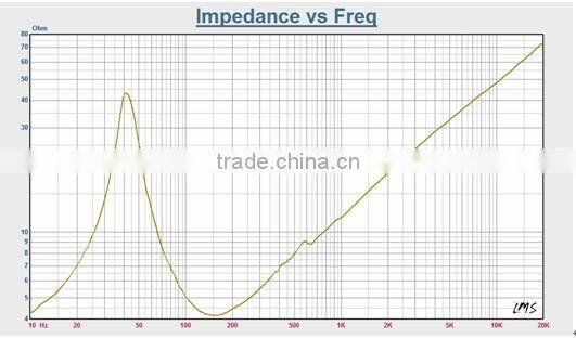 Soway SW-A808-10A 300W Professional Car Audio Speaker Box