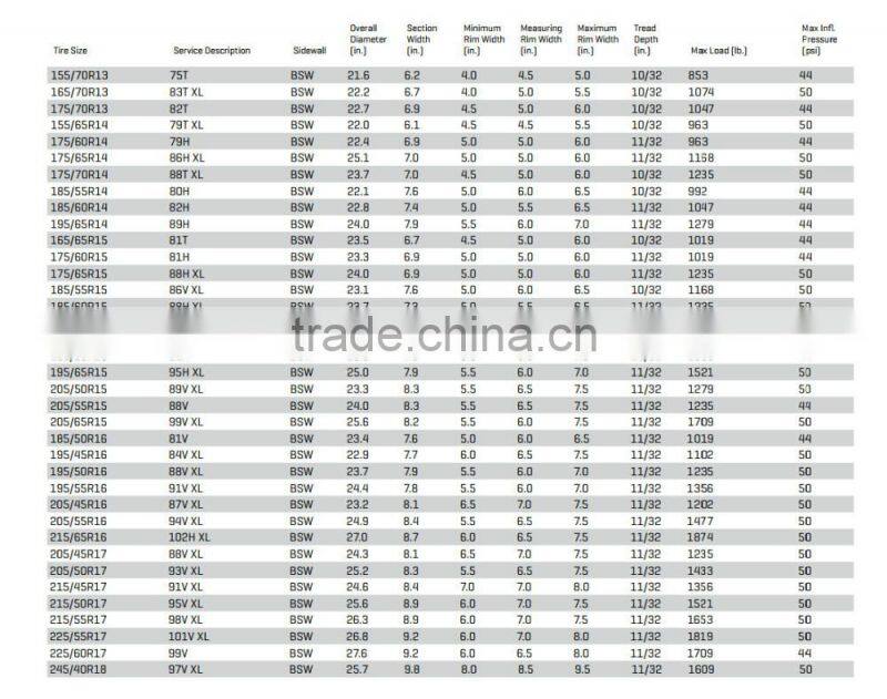 Allseason tyres AP2-Maxxis/Chengshin 185/60R14 205/55R16 195/50R16
