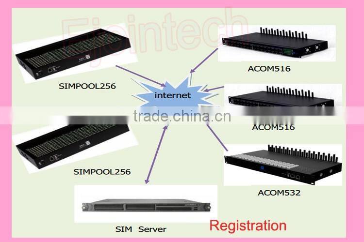voip remote control device 256 channels voice and sms equipment gsm sim bank