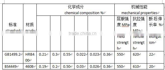 8mm iron rod building material iron rod 16mm production line