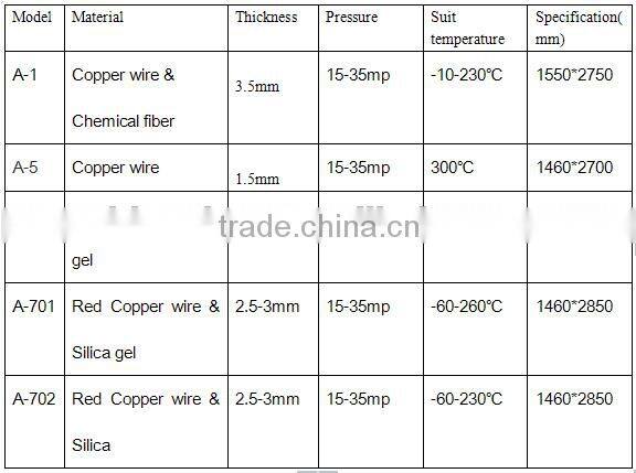 Copper wire Cushion pad/press pad for hot press