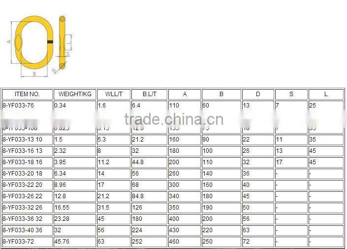 Rigging Hardware Red Color Painted G80 Alloy Steel Forged Chain Master Link