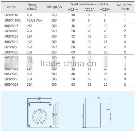 ip rating 66 250/500V 10-63A electrical industrial waterproof led light alarm switch