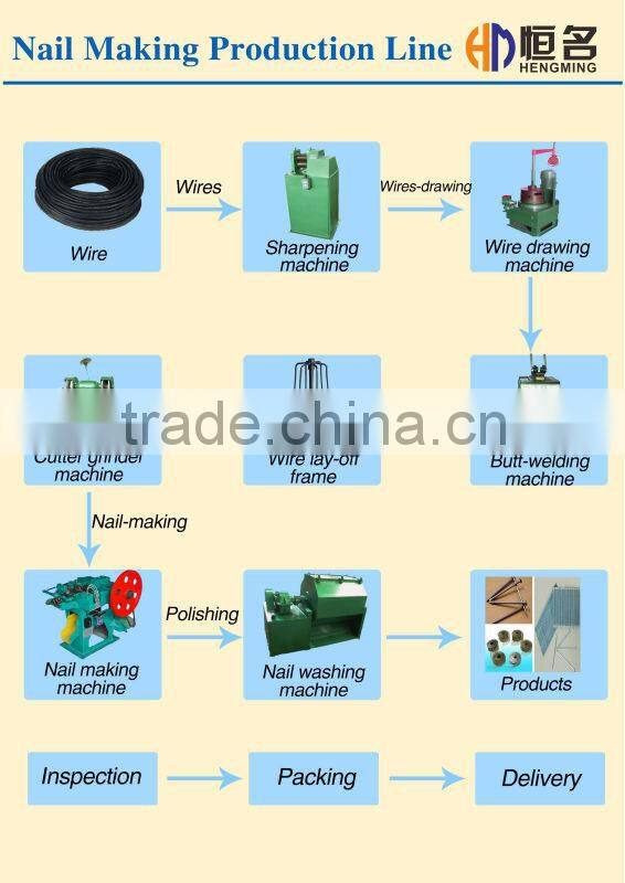 Best Selling Chinese Machinery Sales