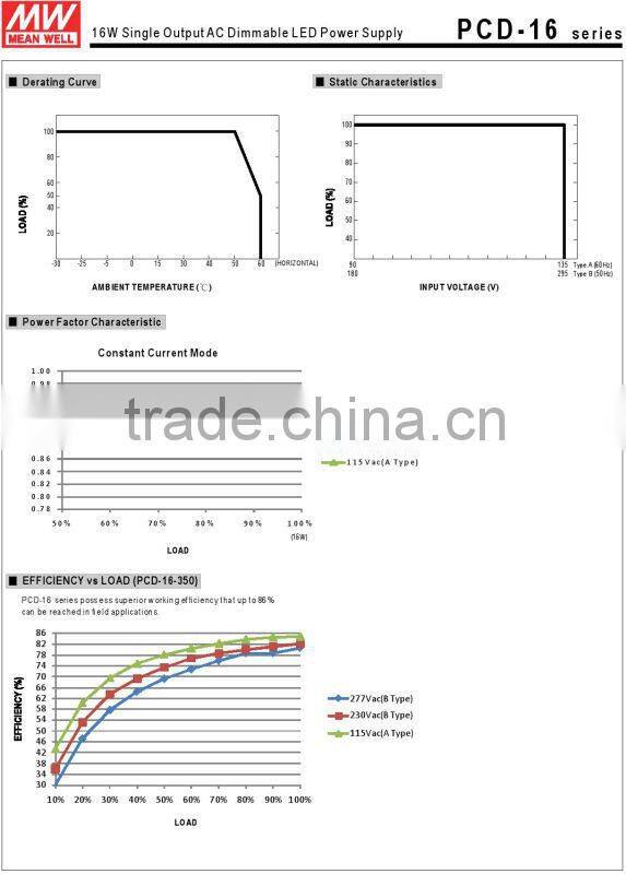 Meanwell PCD-16-1050 1050mAconstant current led driver