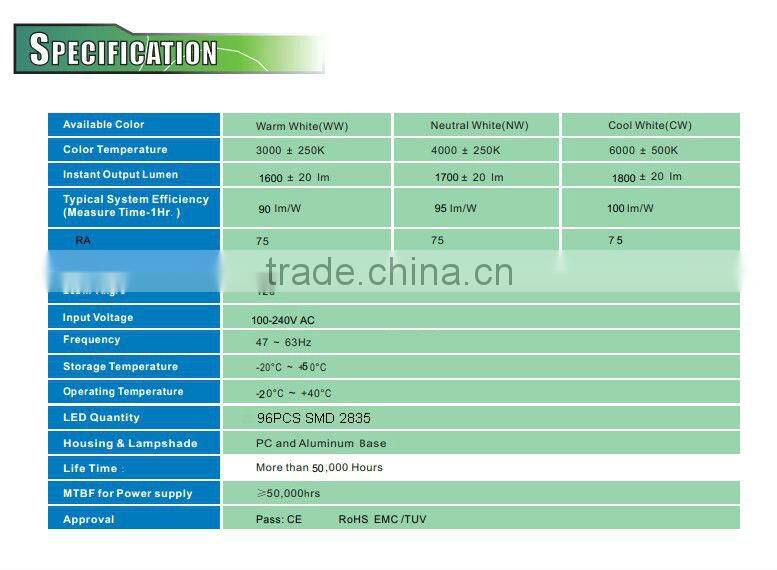 HOT!! Bright Lighting video xxx japan t5 led reda china tube8 lighting led tube6 japanese