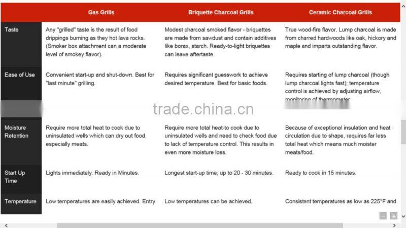 Grills,Grill Type and Gas Grills Grill Type gas bbq