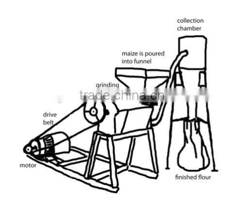 grain hammer mill run by tractor