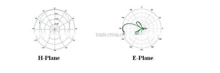 13dBi Gain 1710-2700MHz LTE base station sector plate antenna