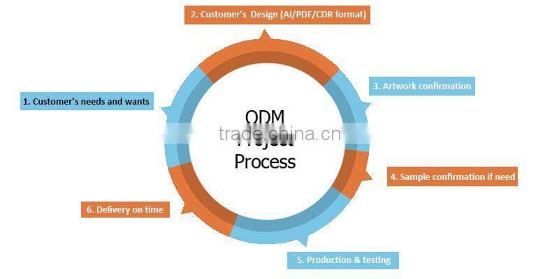 Full Color Frosted Transparent Plastic PVC Round Corner Business Cards