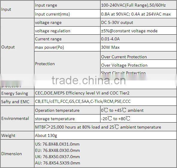 AC/DC power adapter- wall mount type-30W series Usb Charger