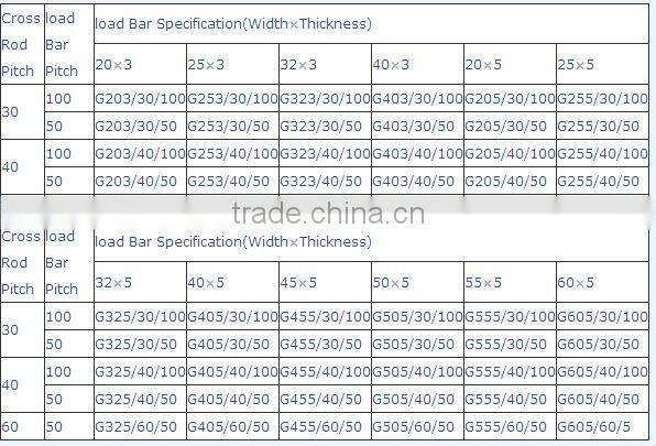 galvanized steel grating