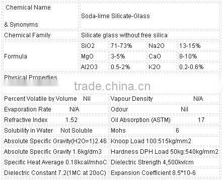 sandblasting glass beads low price china