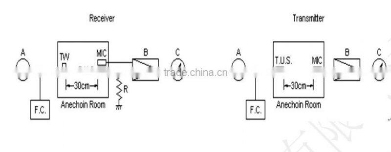ultrasonic transducer distance 10m