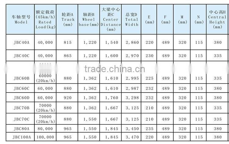 Hot sale semi Trailer Axle,stub axle for led diaplay transportation trailer