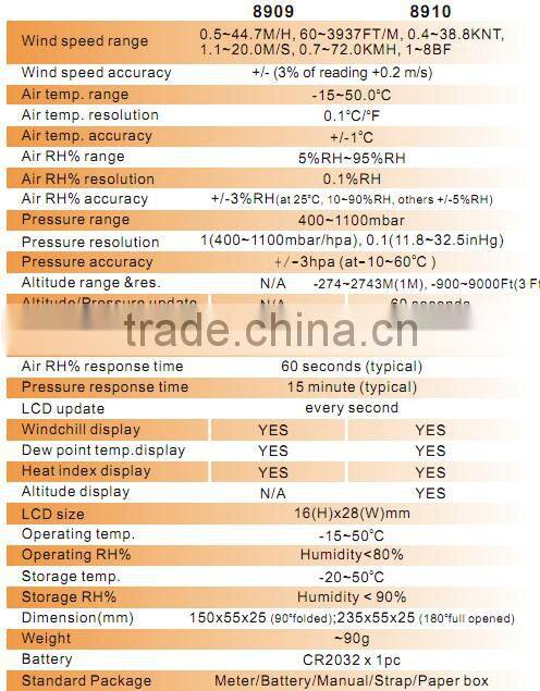 AZ8909 Air Velocity ,Temperature, Humidity, Dew Point Temperature Tester,8909 Air Flow& Barometric Pressure Tester