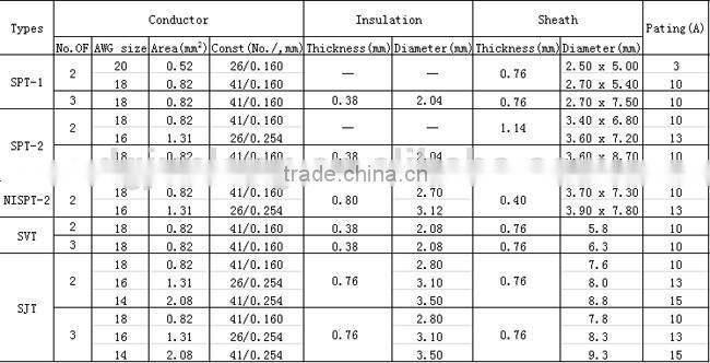 Textile power cord 2mm for sale,braiding cord ,electrical wire