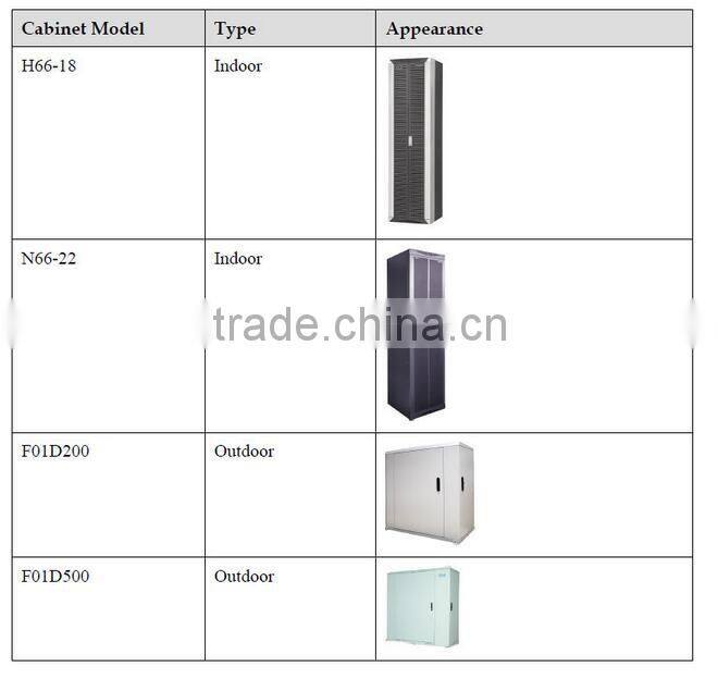 HUAWEI MA5600 MA5603 64-channel VDSL ADSL2+ service board ADEE ADEF ADGE IP DSLAM