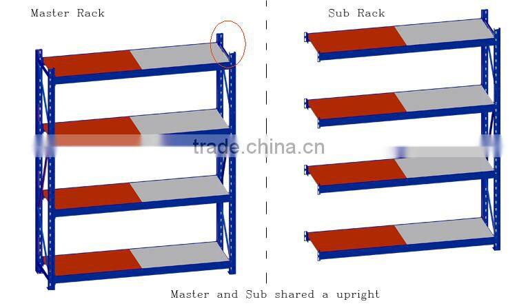 RD-9# case adjustable steel shelving storage rack shelves