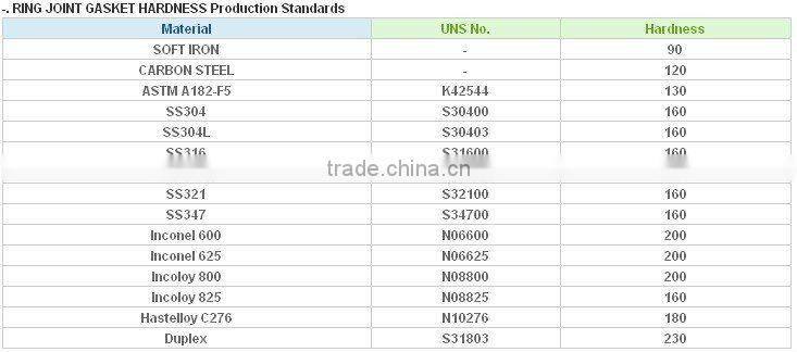 A182 F44 Metal spiral wound gaskets