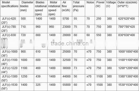 Industrial Exhaust Fan/Heavy Duty Type