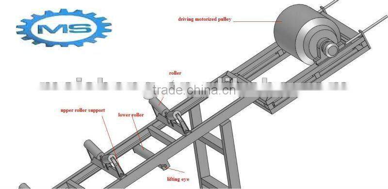 Belt Conveyor Used in Mining
