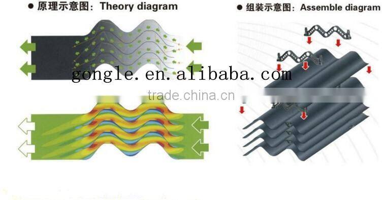 China poultry house light filter manufacturer