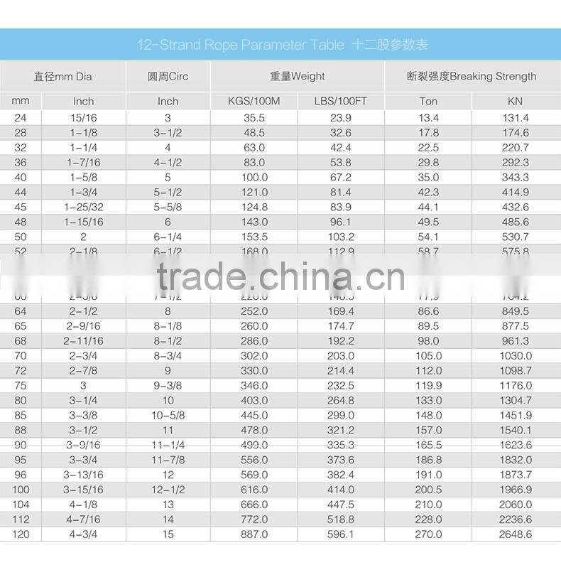 high tenacity twist hot sale nylon rope price