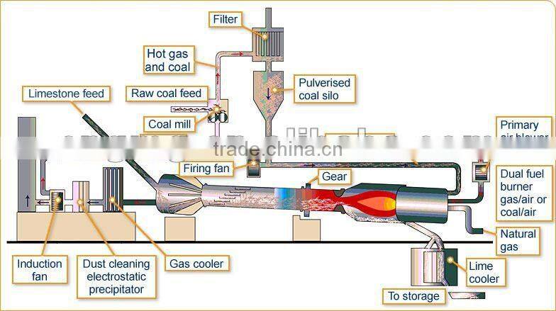 4.8x74m Cement Rotary Kiln