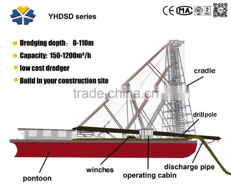 Drill-type sand dredger for Romania