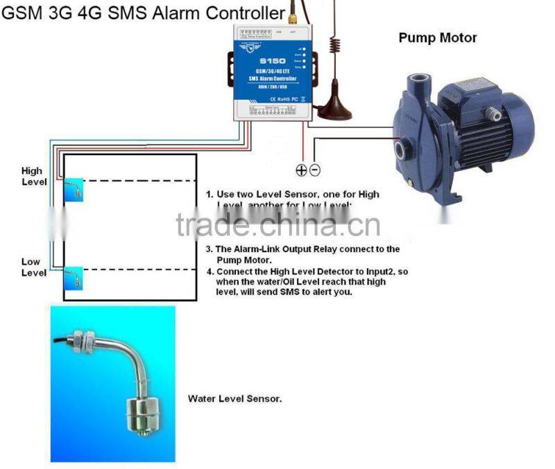 4G Modem Controller, 3G Modem Controller, GSM Modem Controller