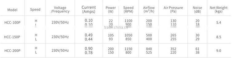 HCC-100P 230V 50HZ silent square duct fan