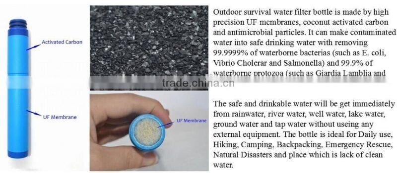 1500 Liters Filter Lifespan Portable Water Bottle/Filter System