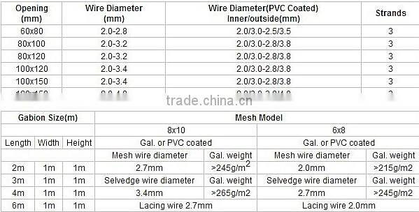 Gabion Basket Stone for decoration wall and defend flood Stone Cage mesh