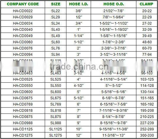 Galvanized Steel Double Bolt Clamp